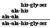 adding the three fragments by aligning the two "his" of his-gly-ser and of ala-his and aligning the two "ala" if ala-his and ala-ala giving ala-ala-his-gly-ser